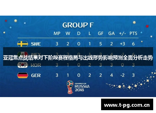 亚冠焦点战结果对下阶段赛程格局与出线形势影响预测全面分析走势