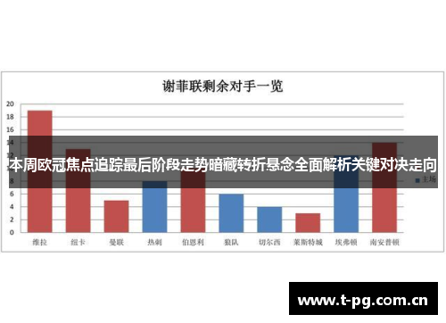 本周欧冠焦点追踪最后阶段走势暗藏转折悬念全面解析关键对决走向